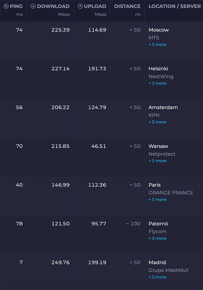 VPNd.io - Безопасный и быстрый VPN-сервис